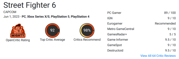 "Разработчикам Mortal Kombat 1 и Tekken 8 придется сильно постараться": Street Fighter 6 от Capcom получает очень высокие оценки