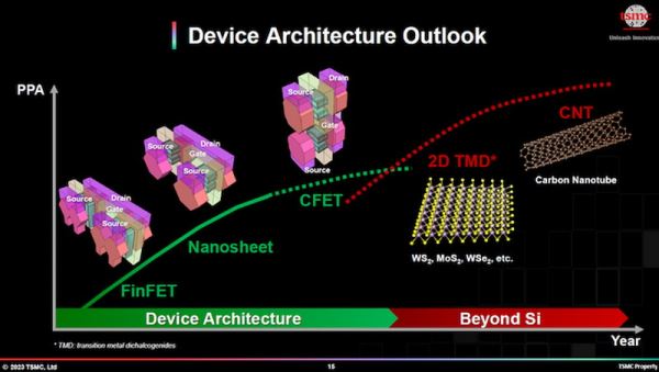 TSMC уже создала рабочие транзисторы CFET, но до их массового производства ещё очень далеко 