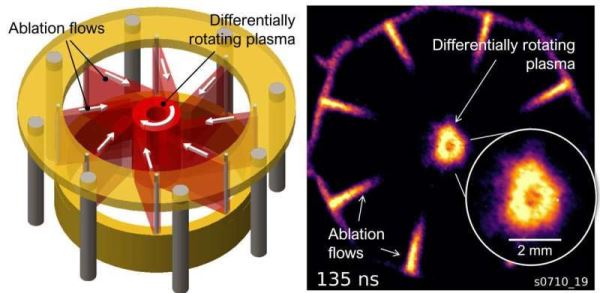 В лаборатории плазмы создали модель чёрной дыры — физиков заинтересовал процесс её питания 
